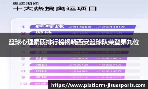 篮球心理素质排行榜揭晓西安篮球队荣登第九位